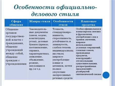 Деловой стиль речи: особенности и нормы