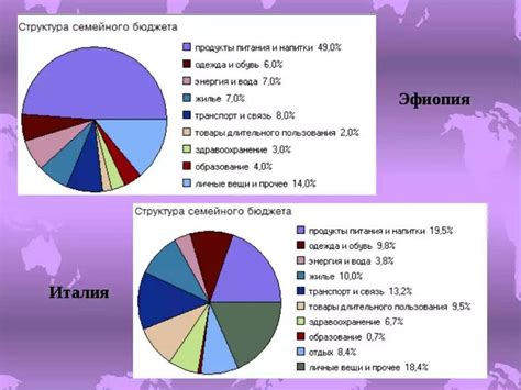 Демографическая структура