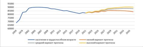 Демографический рост и потребности