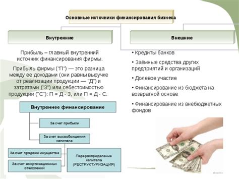 Депозиты как основной источник финансирования банков