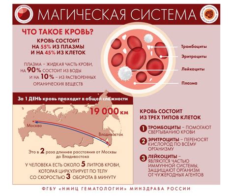 Детские заболевания крови