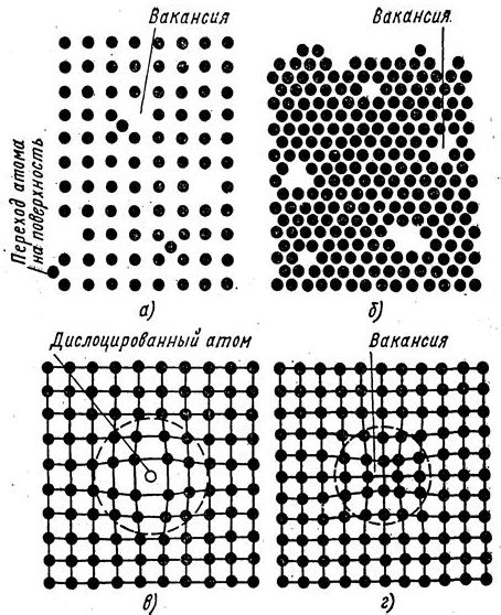 Дефекты в кристаллической решетке