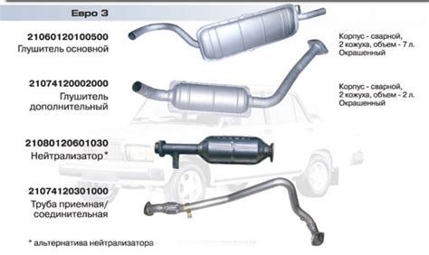 Дефекты системы выхлопа