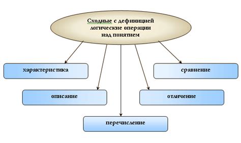 Дефиниция идеала