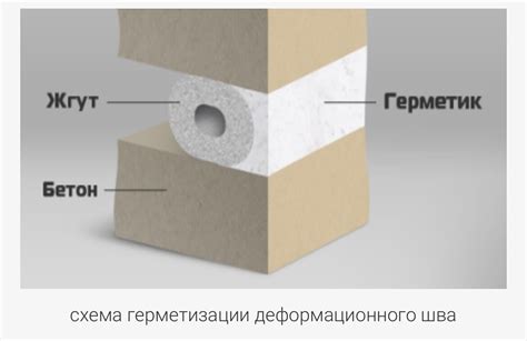 Деформационный шов отмостки: состав и структура