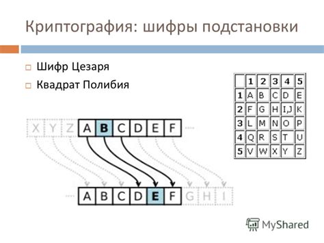 Дешифрование кодов и шифров