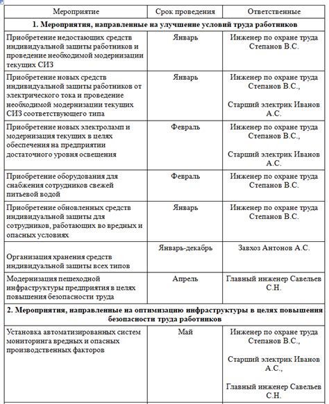 Деятельности и мероприятия в рамках праздника