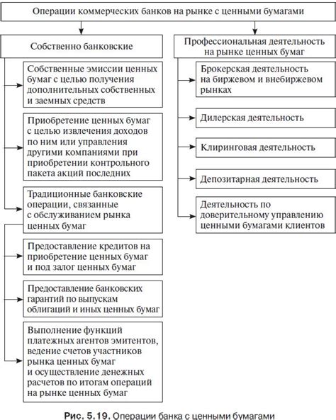 Деятельность Сбербанка на международном рынке