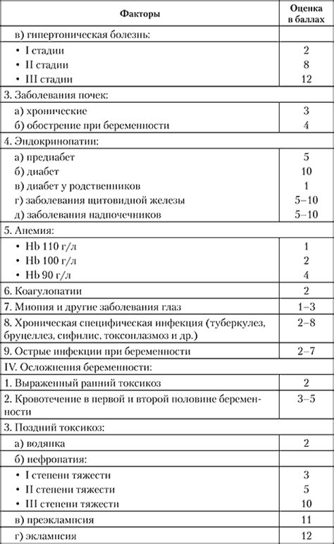 Диагностика высокого общего перинатального риска 25