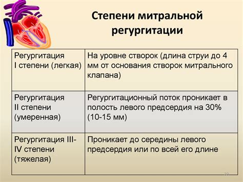 Диагностика диастолической регургитации 1 степени