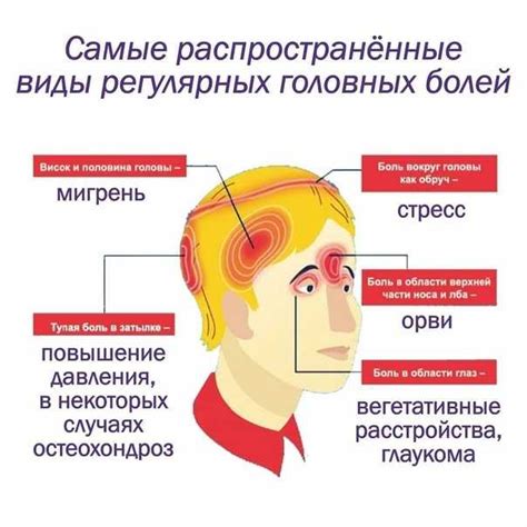 Диагностика и исследования для выявления причин пультсации в висках