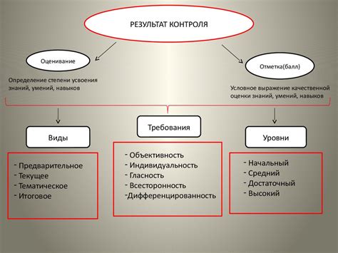 Диагностика и контроль