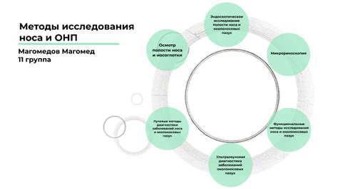 Диагностика и методы выявления ОНП