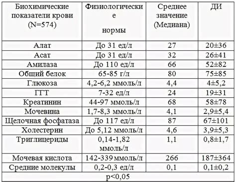 Диагностика и обследование для определения повышенного белка в крови