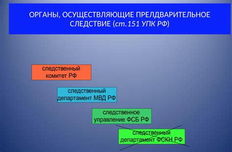 Диагностика и следствия