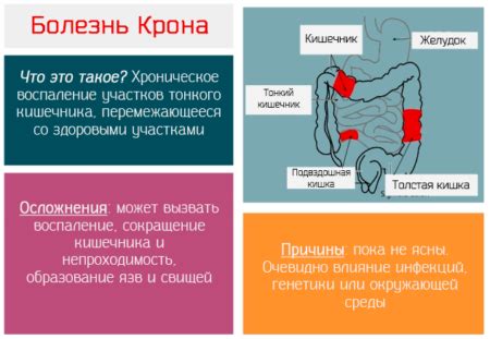 Диагностика поноса с кровью