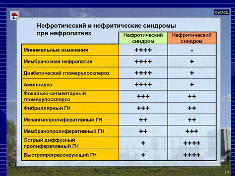 Диагностика цефалгического и вестибулоатактического синдрома