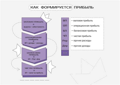 Дивиденды и распределение прибыли