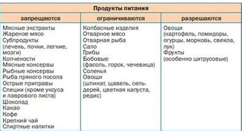 Диета для контроля уровня мочевой кислоты