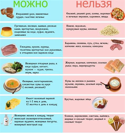 Диета номер 5а: список запрещенных продуктов