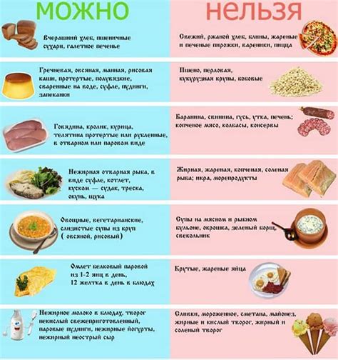 Диета номер 5а: список разрешенных мясных продуктов