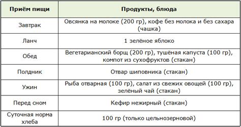 Диета при ожирении 3 степени