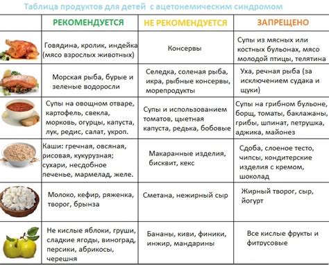 Диета при повышенном ацетоне у ребенка: что можно давать