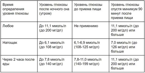 Диетические рекомендации для людей с недостатком сахара в крови