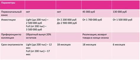 Дизайн, материалы и функциональность - ключевые факторы при создании одежды для детей