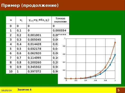 Динамические модели: ключевые отличия