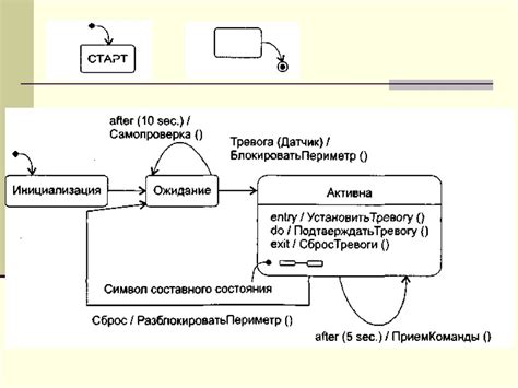 Динамические модели систем