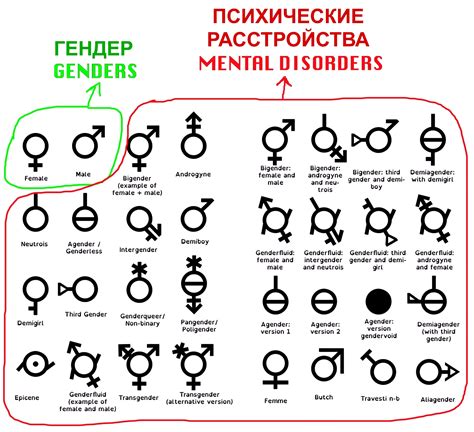 Дискриминация на основе пола и гендера