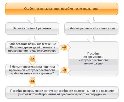 Дискриминация по инвалидности и состоянию здоровья