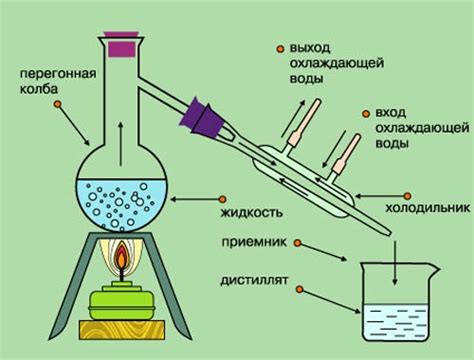 Дистилляция сырого спирта