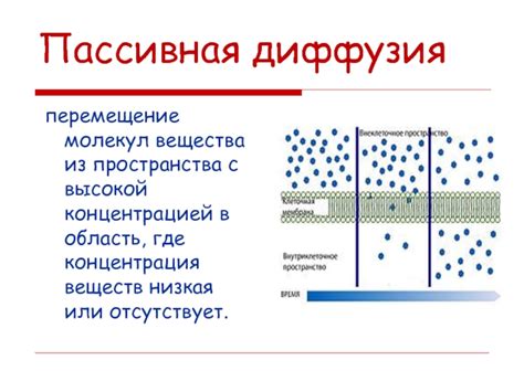 Диффузия и перемещение молекул вещества