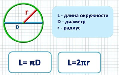 Длина окружности: определение и свойства