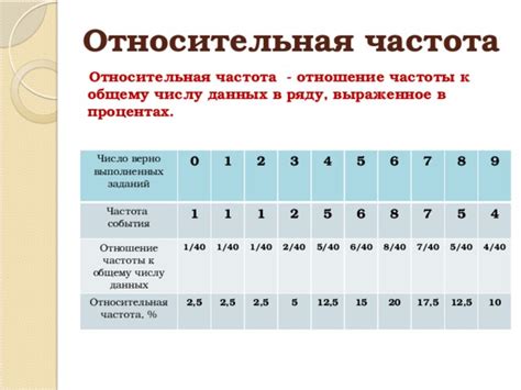 Длительность сеансов и частота использования