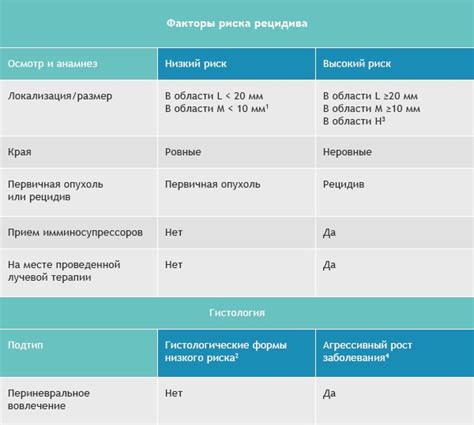 Для чего нужна красная наклейка на медицинской карте