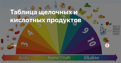 Добавление кислотных продуктов