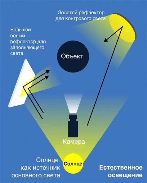 Добавление света в сцену для изменения освещения