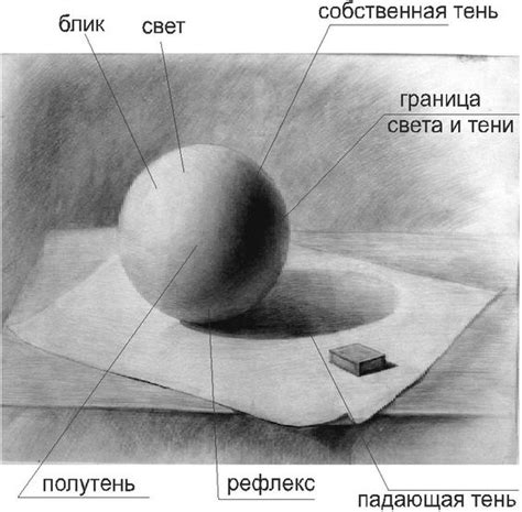 Добавление финальных штрихов: световые эффекты и звуки