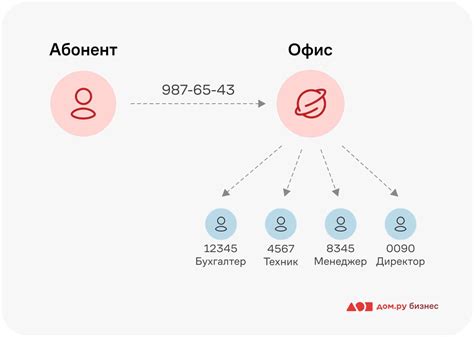 Добавочный номер: кому он необходим?