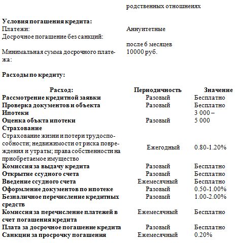 Договоренность с банком: пересмотр суммы или плана погашения