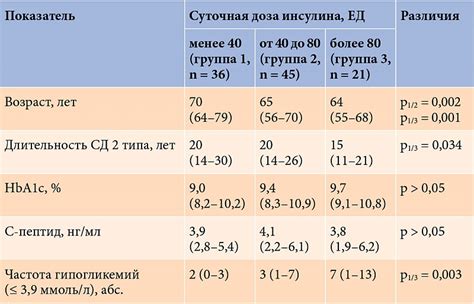 Дозировка Пензитала в зависимости от возраста и вида пациента