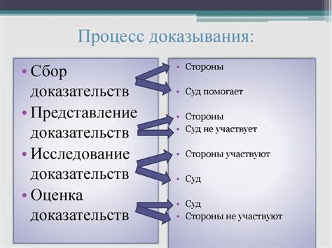 Доказательства и разговоры