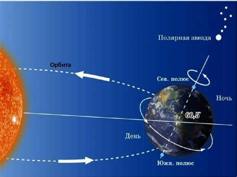 Доказательство вращения Земли вокруг Солнца