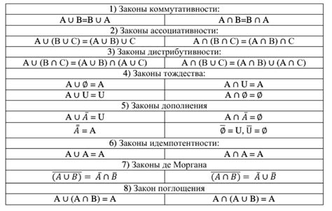 Доказательство конечности разности множеств