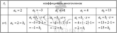 Доказательство числа а на примере схемы Горнера