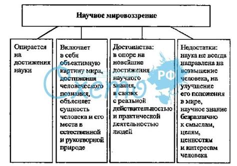 Доктрина креационизма и научное мировоззрение