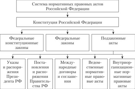 Документация и правовые акты